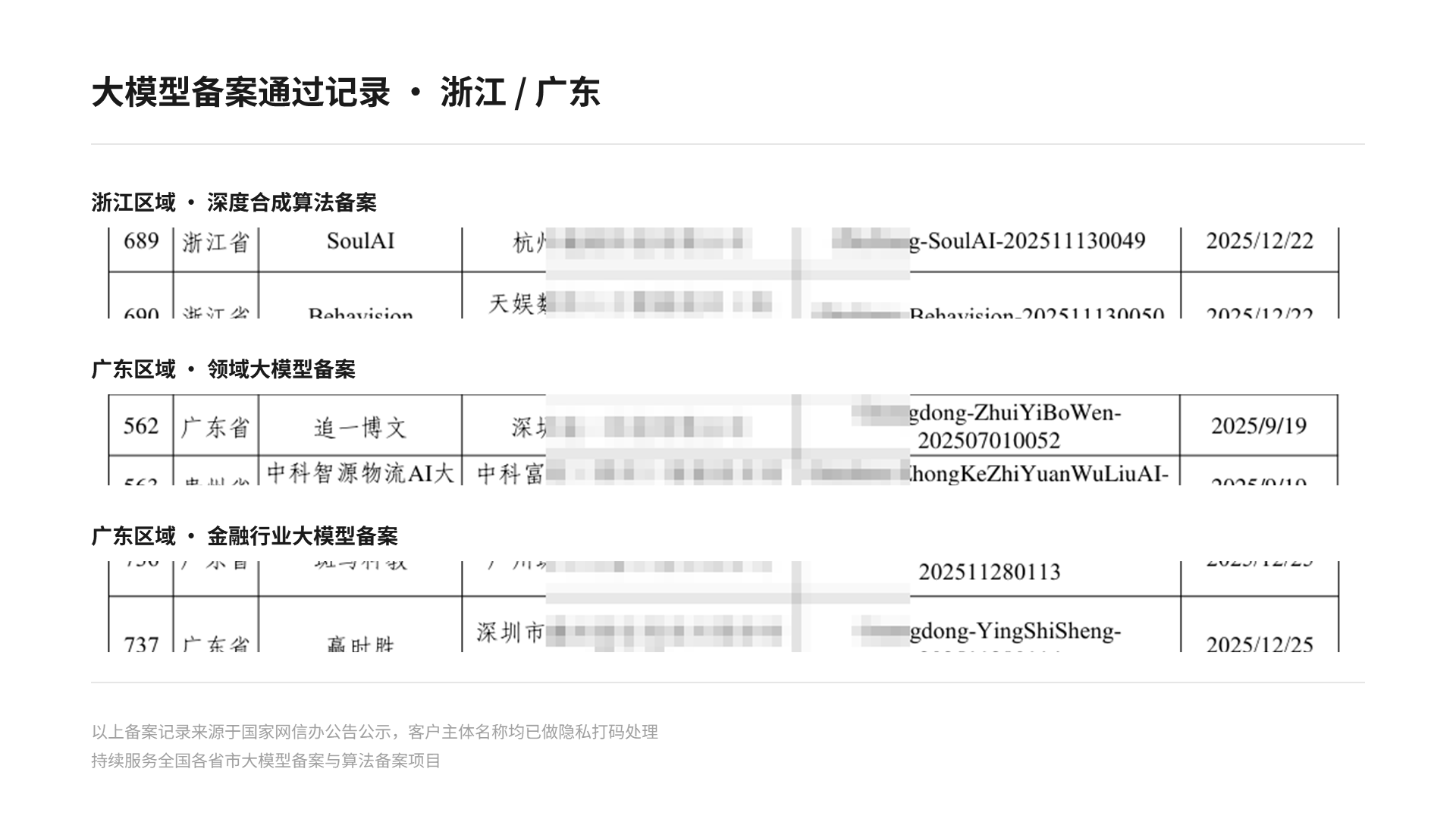 浙江与广东地区大模型备案公开记录,客户主体名称已匿名化处理